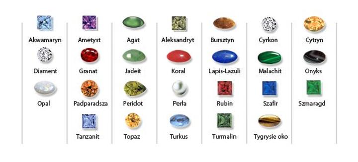 Energia kryształów i samopoczucie