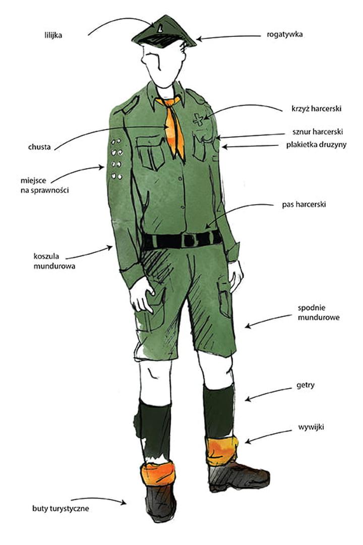 Naszywanie sprawności