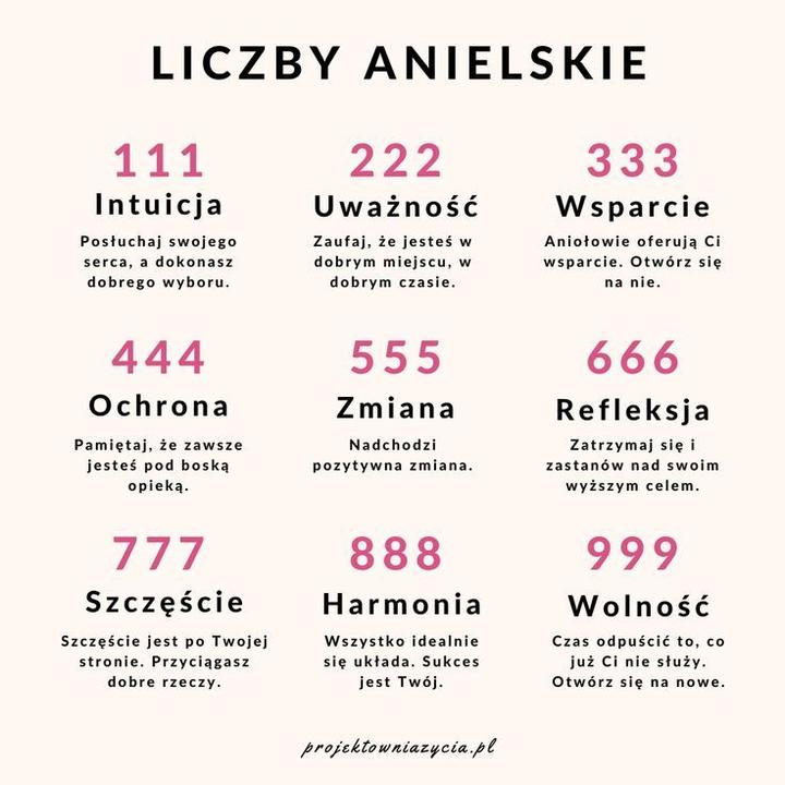 Godzina 0707 – jak anielska liczba wpływa na życie i miłość singli oraz par?