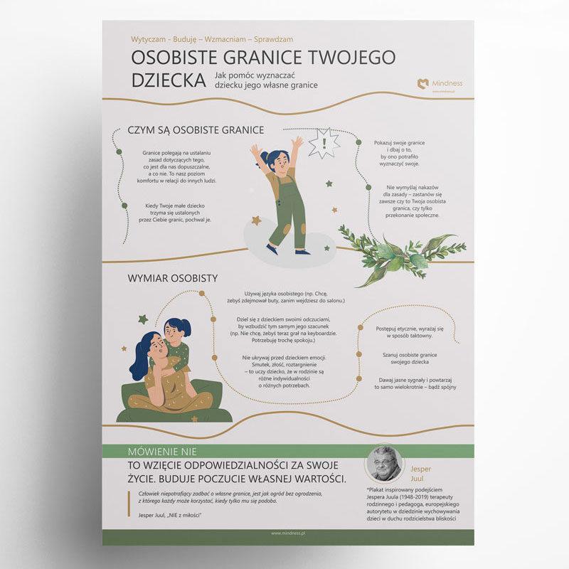 Asertywna odmowa z szacunkiem