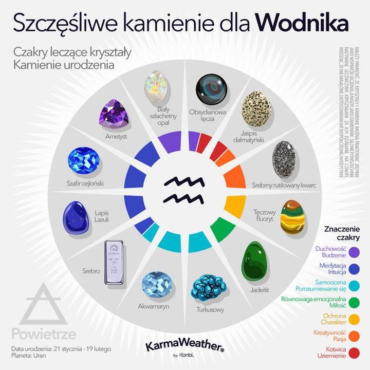 Minerały wspierające zodiak
