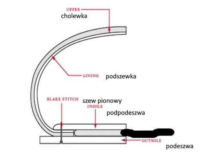 Praktyczny poradnik: Jak zszyć buty z siatki krok po kroku