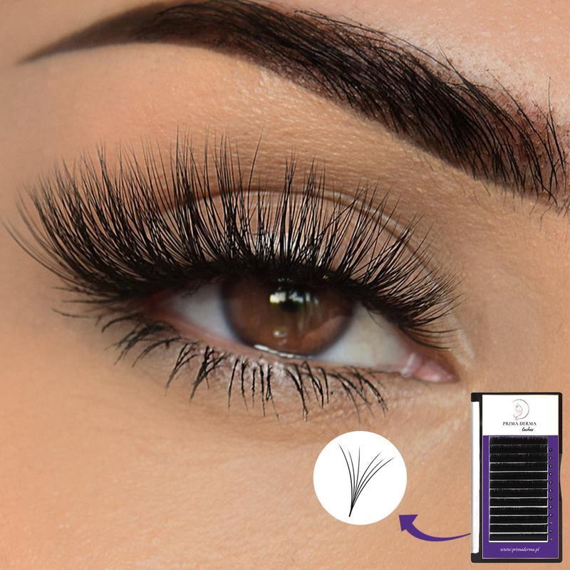 Czynniki genetyczne rzęs