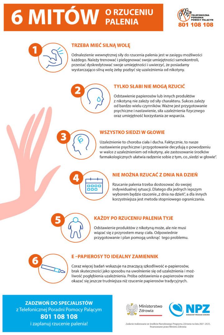 Psychologia rzucania palenia i apetyt